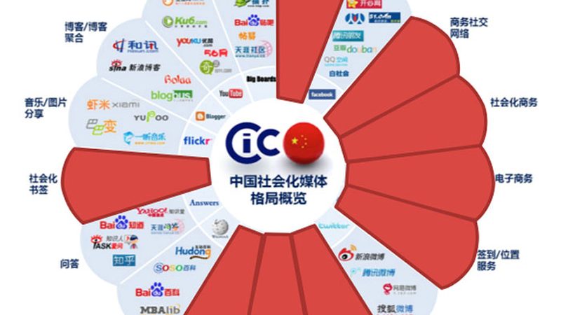 短视频代运营与自运营：团队配置差异解析